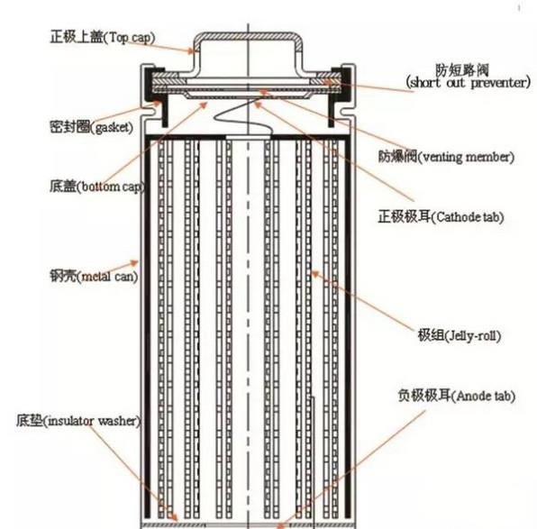 关于五号电池 你想知道的都在这里 - R站|学习使我快乐！ - 28