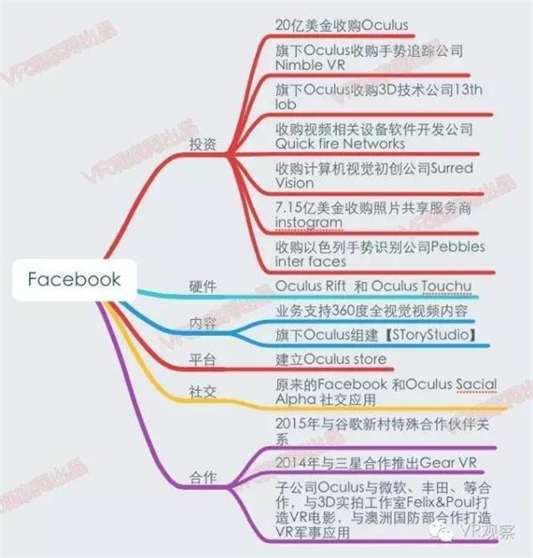 VR元年:一张图读懂国内外100多家公司的VR布局 - R站|学习使我快乐！ - 1