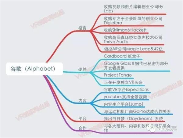 VR元年:一张图读懂国内外100多家公司的VR布局 - R站|学习使我快乐！ - 2