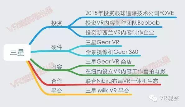 VR元年:一张图读懂国内外100多家公司的VR布局 - R站|学习使我快乐！ - 9