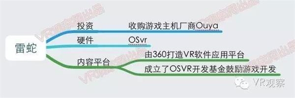 VR元年:一张图读懂国内外100多家公司的VR布局 - R站|学习使我快乐！ - 6