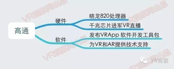 VR元年:一张图读懂国内外100多家公司的VR布局 - R站|学习使我快乐！ - 5