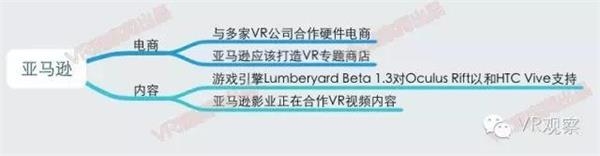 VR元年:一张图读懂国内外100多家公司的VR布局 - R站|学习使我快乐！ - 7