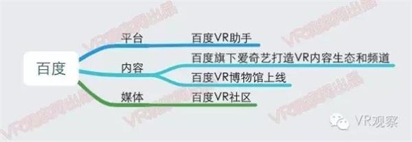 VR元年:一张图读懂国内外100多家公司的VR布局 - R站|学习使我快乐！ - 14