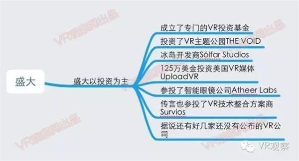 VR元年:一张图读懂国内外100多家公司的VR布局 - R站|学习使我快乐！ - 16