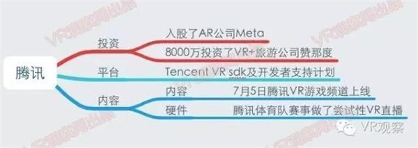 VR元年:一张图读懂国内外100多家公司的VR布局 - R站|学习使我快乐！ - 13