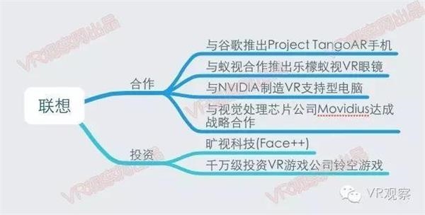 VR元年:一张图读懂国内外100多家公司的VR布局 - R站|学习使我快乐！ - 15