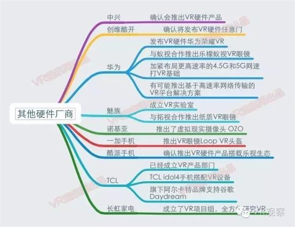 VR元年:一张图读懂国内外100多家公司的VR布局 - R站|学习使我快乐！ - 21