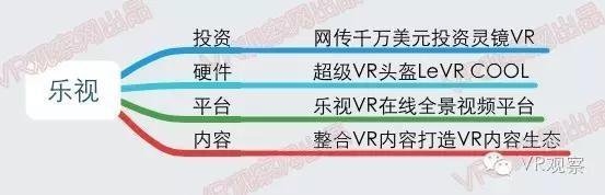 VR元年:一张图读懂国内外100多家公司的VR布局 - R站|学习使我快乐！ - 17