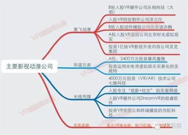 VR元年:一张图读懂国内外100多家公司的VR布局 - R站|学习使我快乐！ - 23