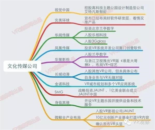 VR元年:一张图读懂国内外100多家公司的VR布局 - R站|学习使我快乐！ - 24