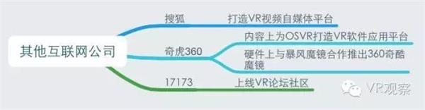 VR元年:一张图读懂国内外100多家公司的VR布局 - R站|学习使我快乐！ - 20