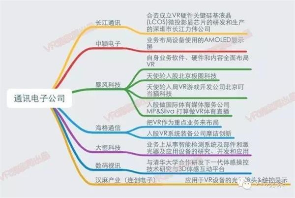 VR元年:一张图读懂国内外100多家公司的VR布局 - R站|学习使我快乐！ - 22