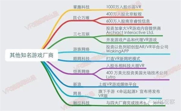 VR元年:一张图读懂国内外100多家公司的VR布局 - R站|学习使我快乐！ - 25