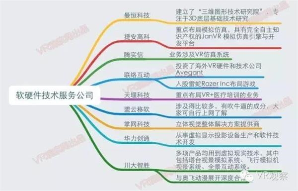 VR元年:一张图读懂国内外100多家公司的VR布局 - R站|学习使我快乐！ - 26