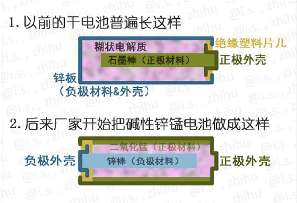 关于五号电池 你想知道的都在这里 - R站|学习使我快乐！ - 21