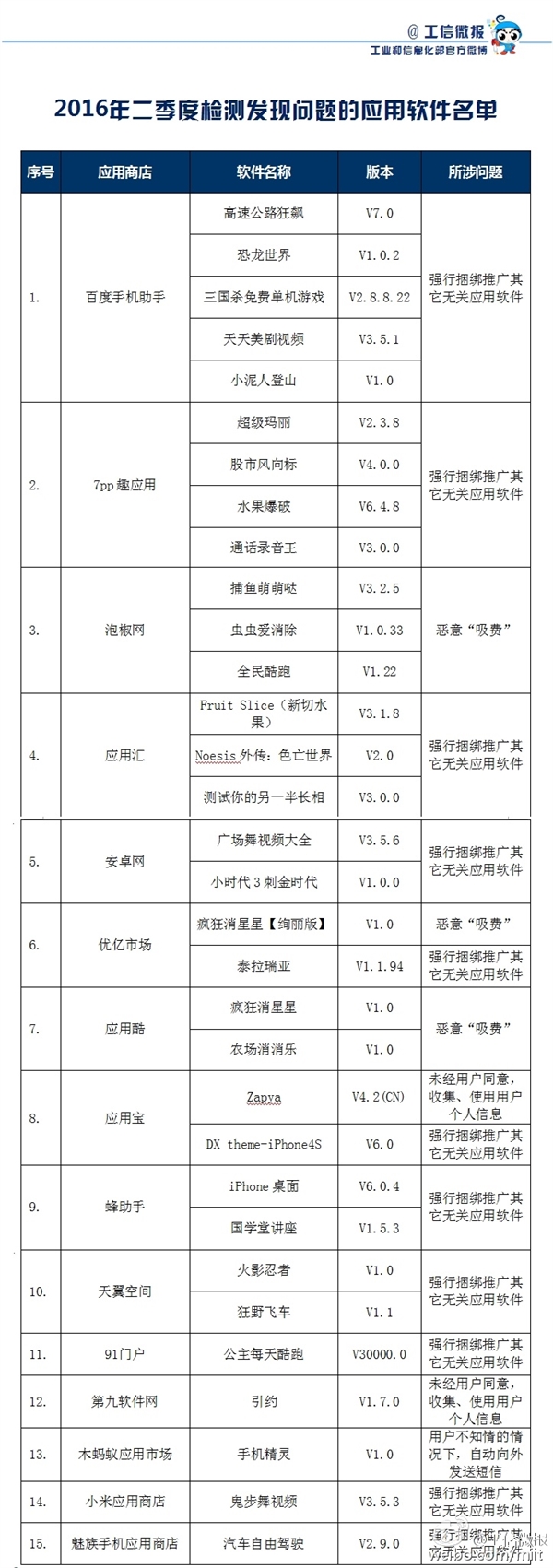 【安全自查】工信部提醒：这32款恶意APP涉及违规，请速速卸载！ - R站|学习使我快乐！ - 2