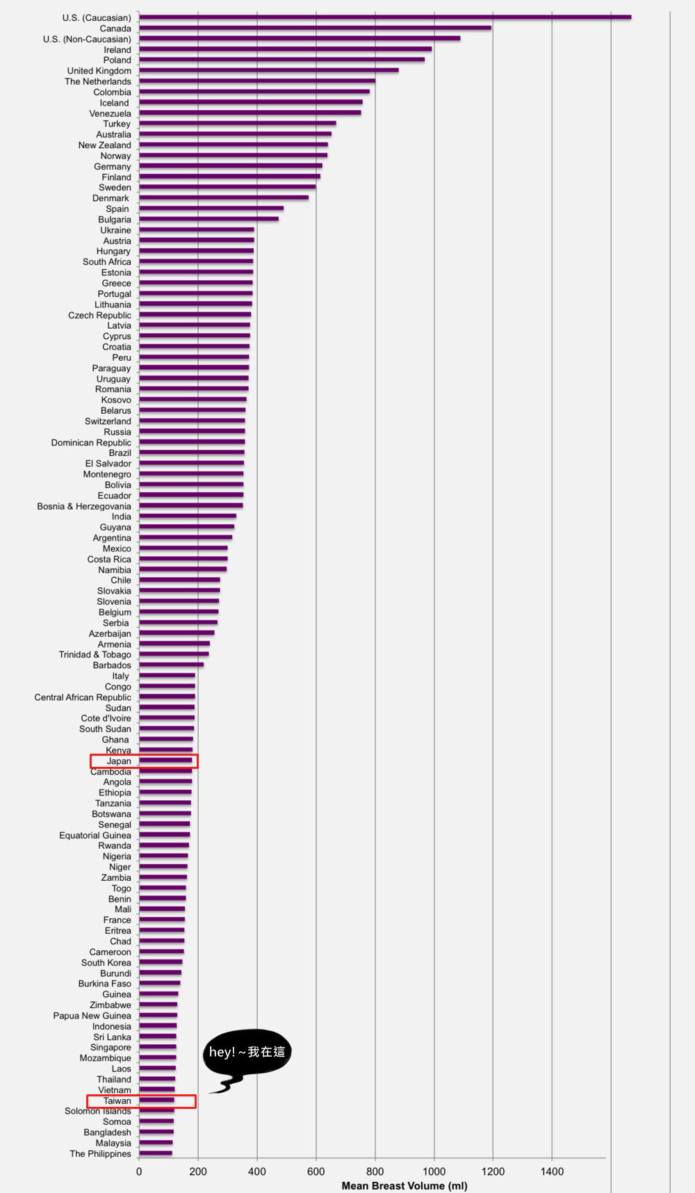 全球108个国家挑选34万名年龄介于28～30岁胸围大小排名 美国第一 - R站|学习使我快乐！ - 3