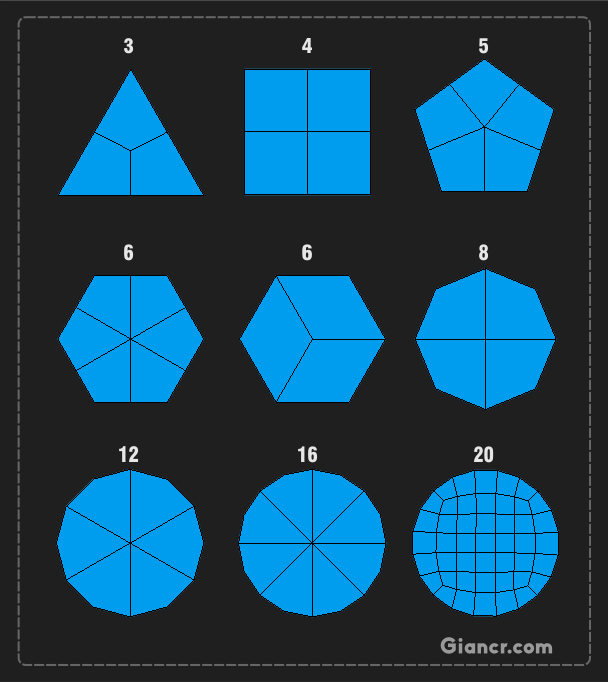 CINEMA 4D入门 (35)：C4D基础 硬表面建模之Points – Edges – Ploygons（点、线、面） 的基础 – 3 极点与布线 - R站|学习使我快乐！ - 7