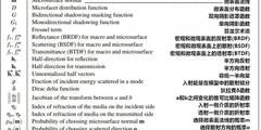 欧洲图形绘制研讨会文献：在粗糙表面上折射的微表面模型(Microfacet Models for Refraction through Rough Surfaces) (附：原文下载)